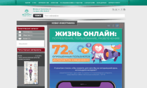 Infographics.wciom.ru thumbnail