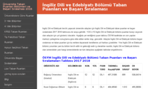 Ingiliz-dili-ve-edebiyati.taban-puanlari.com thumbnail