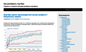 Insidemylaptop.ru thumbnail