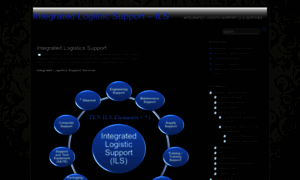 Integrated-logistic-support-ils.webnetnz.com thumbnail