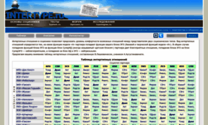 Intertype.ru thumbnail
