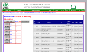 Iptester.mtnldelhi.in thumbnail