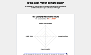 Isthestockmarketgoingtocrash.com thumbnail