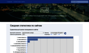 Itlog.e-taraz.kz thumbnail