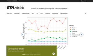 Ivt.ethz.ch thumbnail