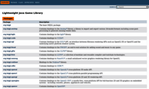 Javadoc.lwjgl.org thumbnail