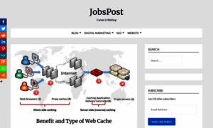 Jobspost.info thumbnail