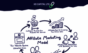 Kdcapital.ltd thumbnail