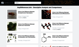 Keydifferences.info thumbnail