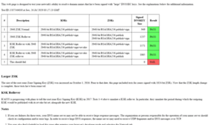 Keysizetest.verisignlabs.com thumbnail