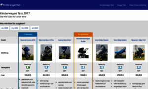 Kinderwagen-tests.net thumbnail