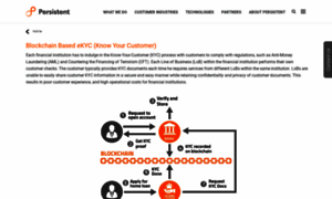 Know-your-customer.org thumbnail