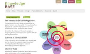 Knowledgebase.permaculture.org.uk thumbnail
