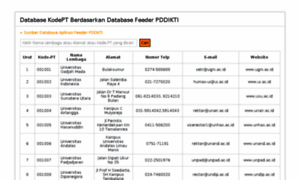 Kodept.bsi.unpkediri.ac.id thumbnail