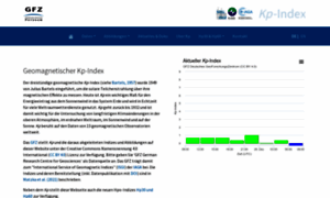 Kp.gfz-potsdam.de thumbnail