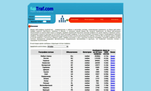 Kupitraf.com thumbnail