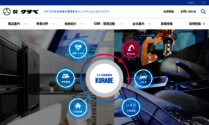 Kurabe.co.jp thumbnail