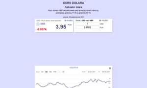 Kurs-dolar.pl thumbnail
