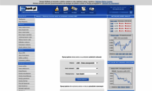 Kursy-walut-wykresy.mybank.pl thumbnail