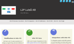 L2p-lulea.com thumbnail