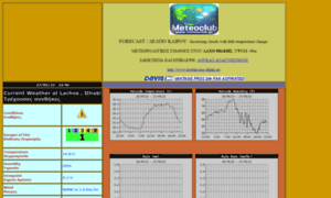 Lachos-ithaki.meteoclub.gr thumbnail