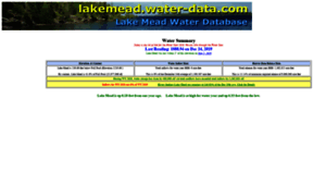 Lakemead.water-data.com thumbnail