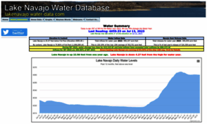 Lakenavajo.water-data.com thumbnail