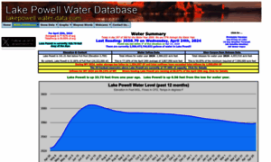 Lakepowell.water-data.com thumbnail