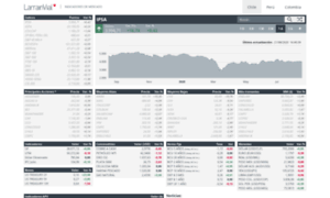 Larrainvial.finmarketslive.cl thumbnail