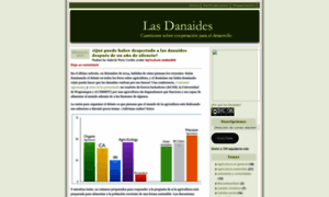 Lasdanaides.wordpress.com thumbnail