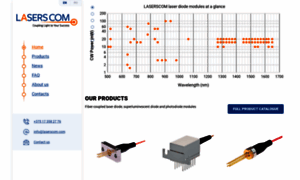 Laserscom.com thumbnail