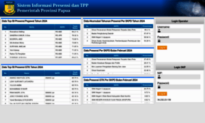 Lat-absensi.papua.go.id thumbnail