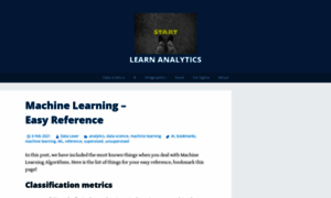 Learnanalyticshere.wordpress.com thumbnail