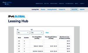 Leasing.ipv4.global thumbnail