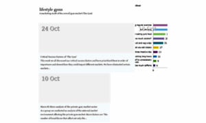 Lifestylegyms.wordpress.com thumbnail
