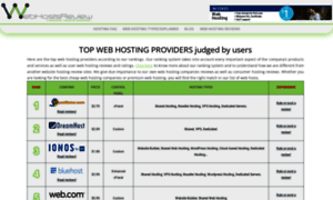 Linkdirectory114.web-hosting-top10.info thumbnail