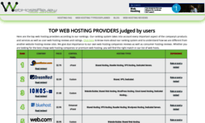 Linkdirectory3.web-hosting-top10.info thumbnail
