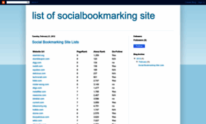 Listofsocialbookmarkingsite.blogspot.in thumbnail