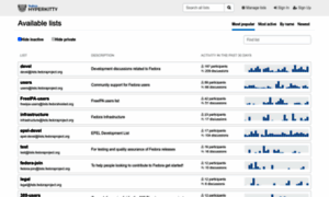 Lists.fedorahosted.org thumbnail