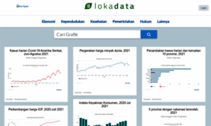 Lokadata.beritagar.id thumbnail