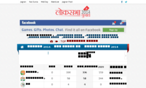 Loksabha-elections2014.jagran.com thumbnail