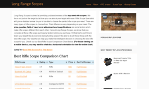 Longrangescopes.org thumbnail