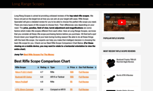 Longrangescopesupply.com thumbnail