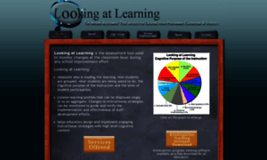 Lookingatlearning.org thumbnail