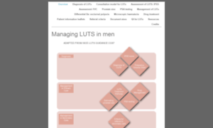 Luts4gp.org thumbnail