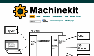 Machinekit.io thumbnail