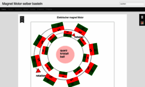 Magnetmotoren.blogspot.com thumbnail