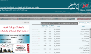 Mail.persianplastic.ir thumbnail