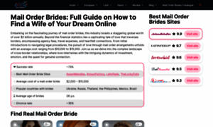 Mailorderbride.org thumbnail