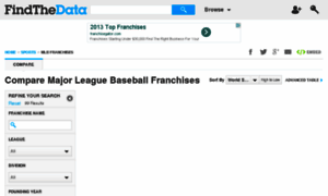 Major-league-baseball-franchises.findthedata.org thumbnail